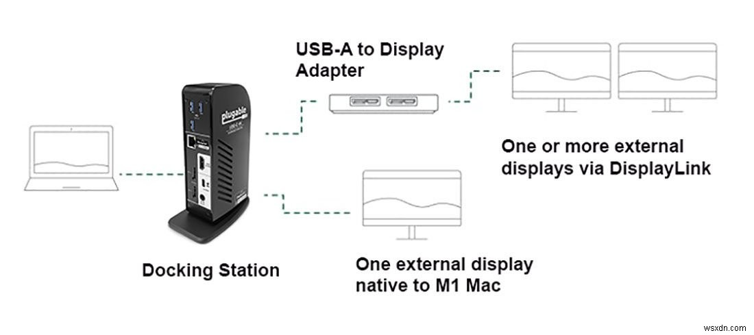 두 개 이상의 외부 디스플레이를 Apple Silicon M1 Mac에 연결하는 방법 