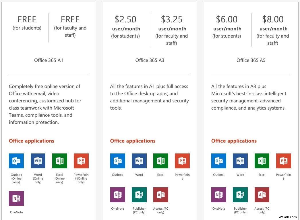 iPad Pro에서 무료 Microsoft Office를 얻는 방법 