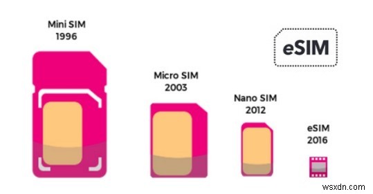 Galaxy S21/S22에서 SIM 카드를 삽입하고 모바일 설정을 다시 확인하는 방법 