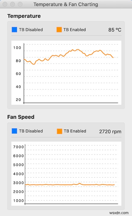 Mac에서 Turbo Boost를 활성화 또는 비활성화하는 방법 