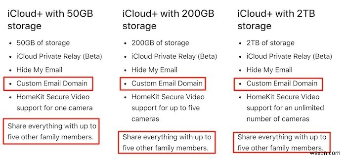 iCloud Mail에서 사용자 정의 이메일 도메인을 사용하는 방법 