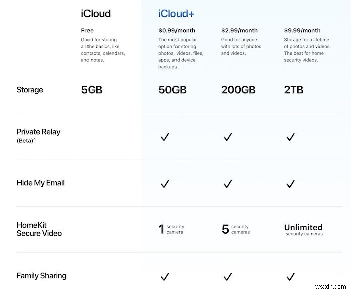 iCloud Mail에서 사용자 정의 이메일 도메인을 사용하는 방법 