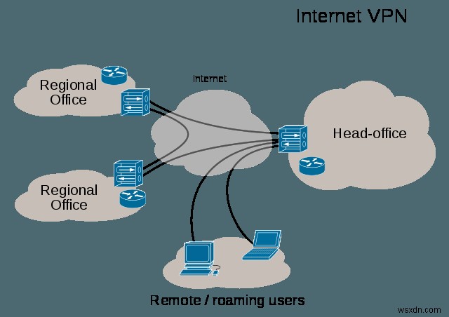 macOS용 VPN 클라이언트로 인터넷 트래픽 암호화 