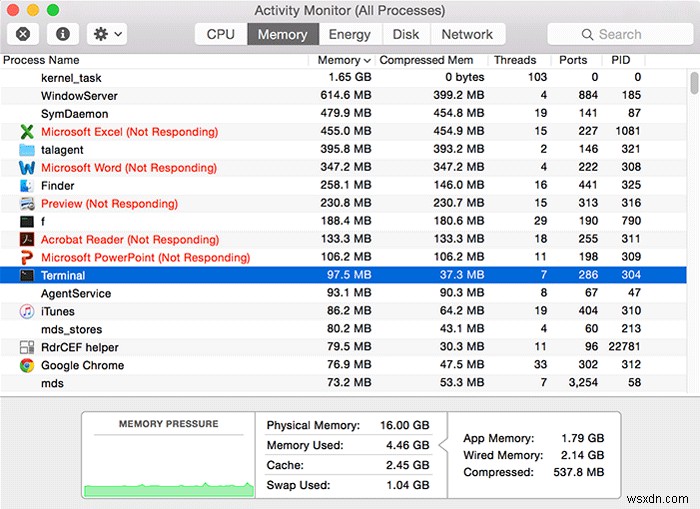 Activity Monitor를 사용하여 Mac 문제를 쉽게 해결하기 