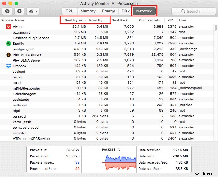 Activity Monitor를 사용하여 Mac 문제를 쉽게 해결하기 