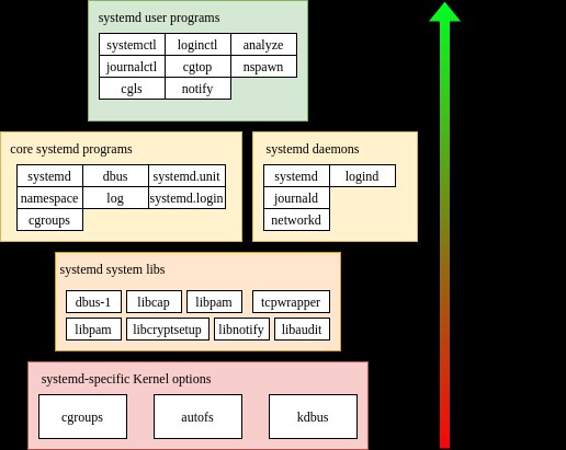 Devuan Linux 란 무엇이며 설치 방법 