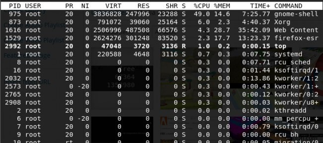 Linux가 너무 느리게 실행됩니까? 원인을 찾는 방법은 다음과 같습니다. 