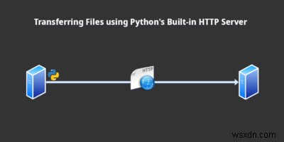 Python의 내장 HTTP 서버를 사용하여 파일 전송 