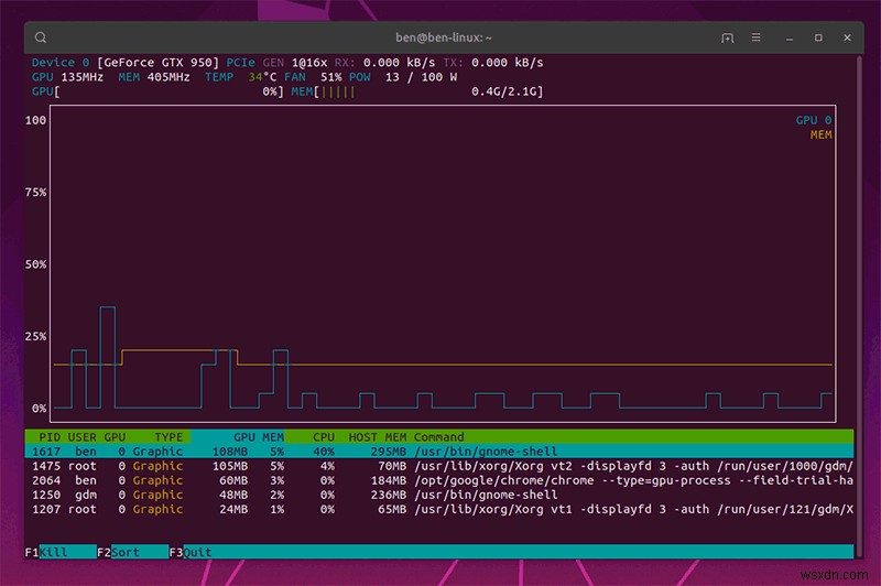 Linux에서 Nvidia GPU를 모니터링하는 방법 