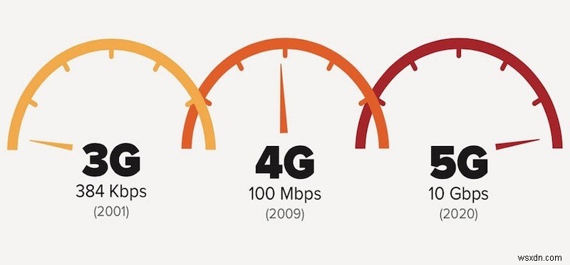 5G 전화에서 무엇을 기대할 수 있습니까? 