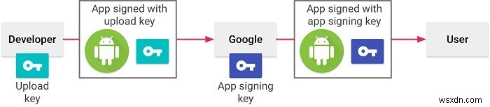 Android Studio 초보자 가이드 