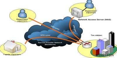 VPN을 사용하여 Android에서 차단된 사이트에 액세스하는 방법 