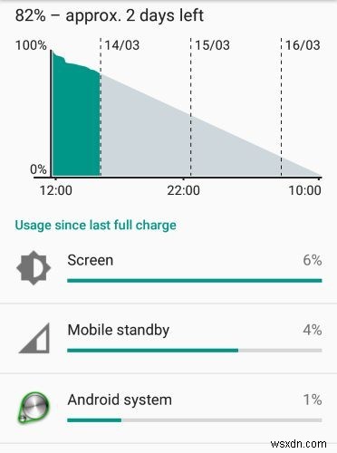 Android 휴대전화의 배터리를 소모하는 앱을 찾아 중지하는 방법 