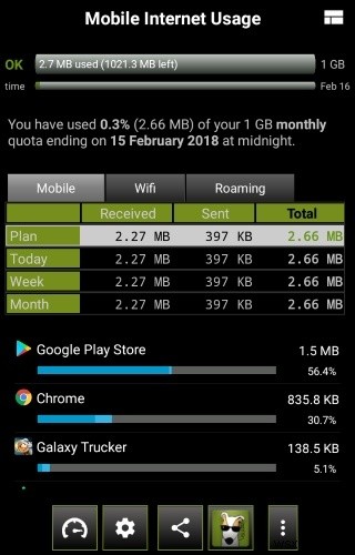 더 나은 데이터 사용 추적을 위한 5가지 Android 앱 