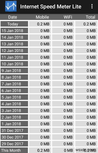 더 나은 데이터 사용 추적을 위한 5가지 Android 앱 