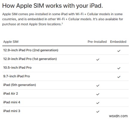 임베디드 심(eSim)에 대한 설명과 그것이 당신에게 미치는 영향 