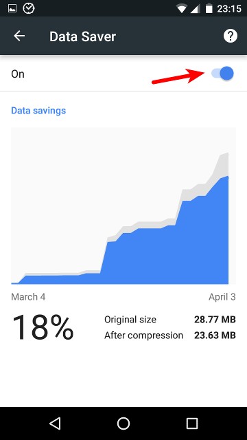 Android에서 모바일 데이터 사용량을 줄이고 비용을 절약하는 10가지 방법 