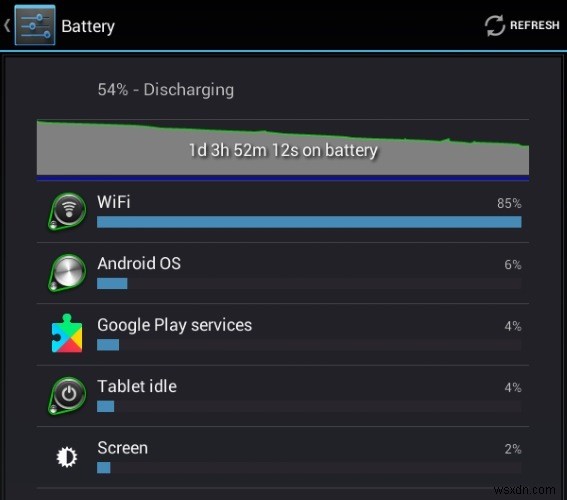 Android 맬웨어:기기가 감염되었다는 5가지 신호와 이를 제거하는 방법 