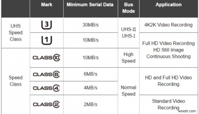 Android 기기에 적합한 microSD 카드를 선택하는 방법 