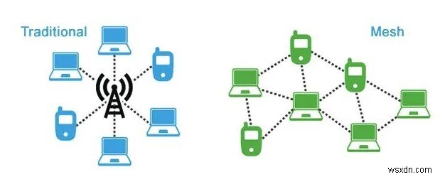 무선 메시, Ethernet-Over-Power Line, 익스텐더, 리피터 – 어떤 것이 필요합니까? 