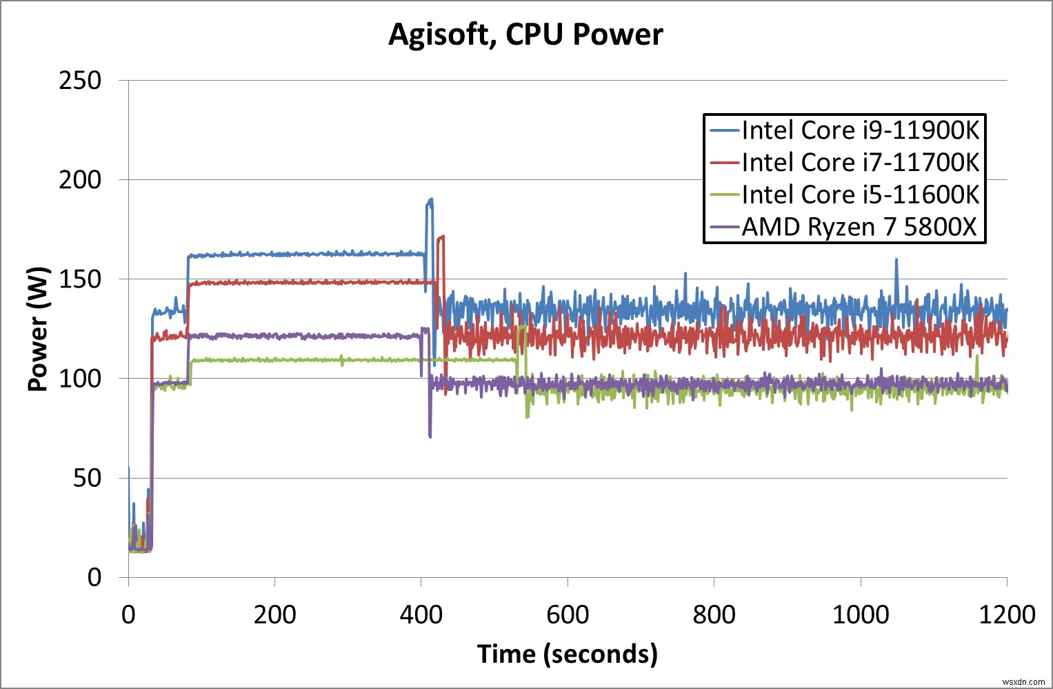 AMD 대 Intel CPU:2021년에는 어느 것이 가장 좋을까요? 