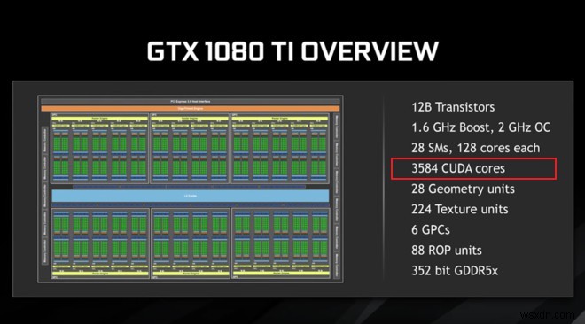 그래픽 카드 구매자 가이드 2021:GPU 구매 시 확인해야 할 사항 