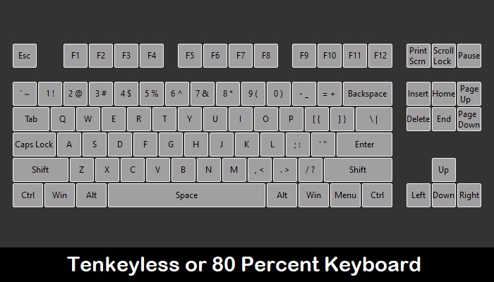 Ultimate Keycap 가이드:기계식 키보드를 멋지게 꾸미는 방법 