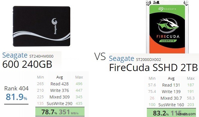 SSD 대 SSHD:2021년에 하이브리드 드라이브가 가치가 있습니까? 