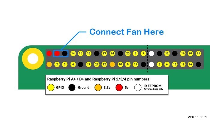 팬이 있는 Raspberry Pi 4 케이스를 만드는 방법 