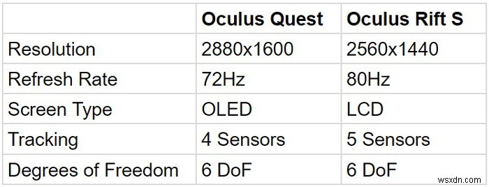 Oculus Quest vs. Oculus Rift S:2020년 최고의 게임은? 