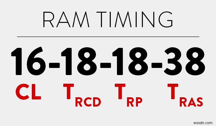 RAM 타이밍이란 무엇이며 왜 중요한가요? 