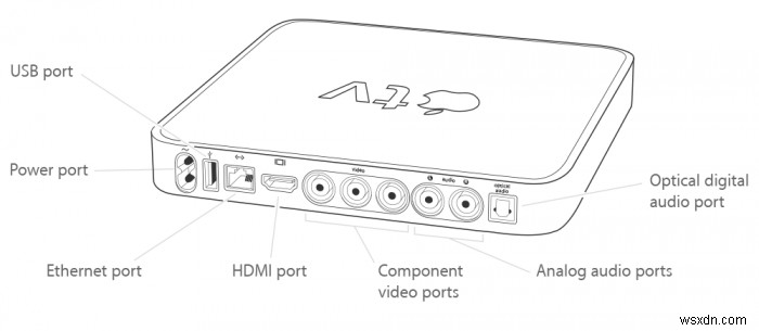 Apple TV 모델을 식별하는 방법