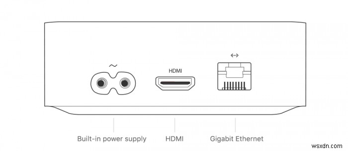 Apple TV 모델을 식별하는 방법