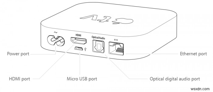 Apple TV 모델을 식별하는 방법