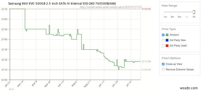 SSD 가격이 갑자기 폭락하는 이유는 무엇입니까?