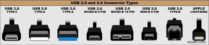 USB 3.1 Gen 2와 USB 3.1 Gen 1:어떻게 다릅니까?