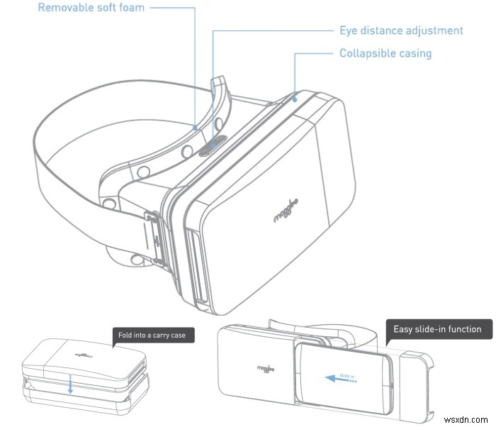 Moggles 휴대용 모바일 VR 고글 검토 