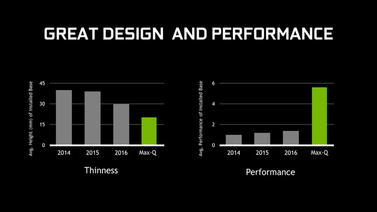 NVIDIA MAX-Q 노트북:노트북에서의 고성능 게임 