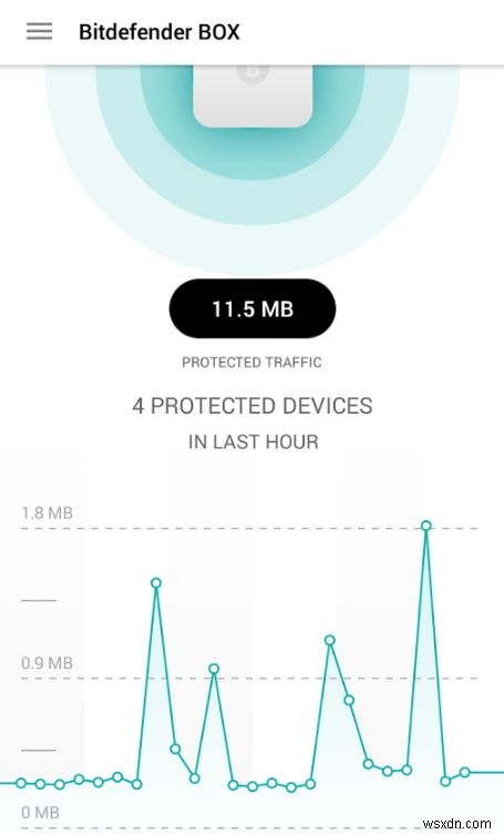 Bitdefender BOX:모든 장치에 대한 완벽한 보안