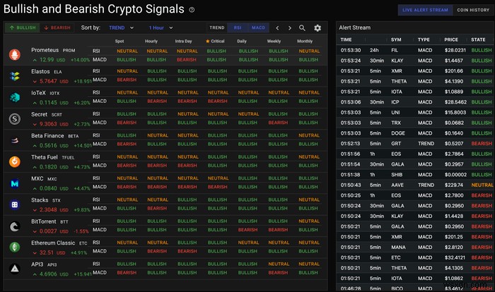 최고의 Crypto Screener 웹사이트 5곳 