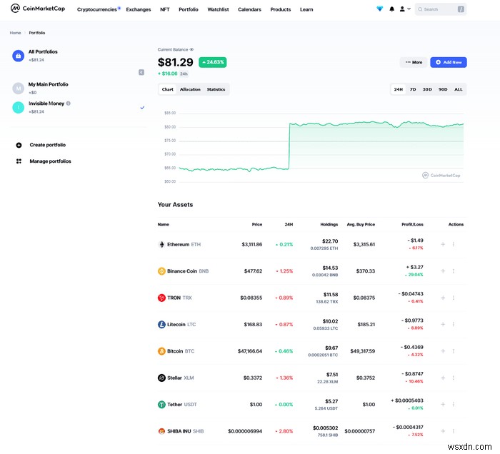 최고의 Crypto Screener 웹사이트 5곳 