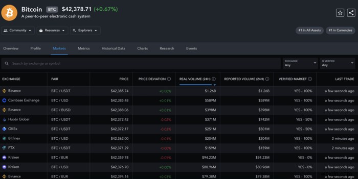 최고의 Crypto Screener 웹사이트 5곳 