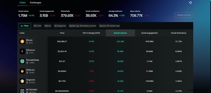 최고의 Crypto Screener 웹사이트 5곳 