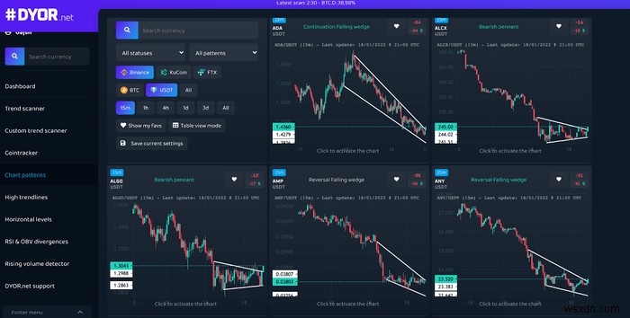 최고의 Crypto Screener 웹사이트 5곳 