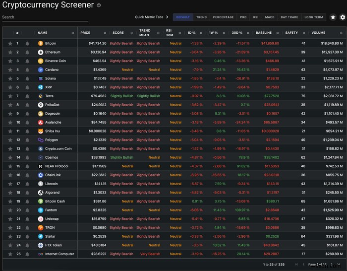 최고의 Crypto Screener 웹사이트 5곳 