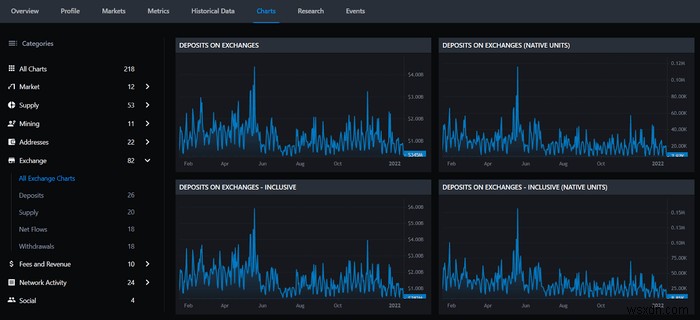 최고의 Crypto Screener 웹사이트 5곳 