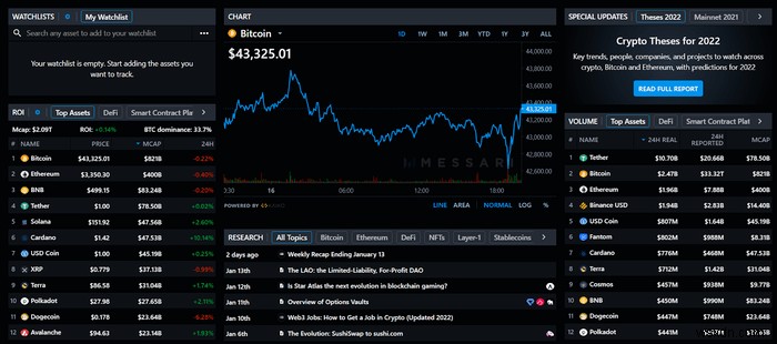 최고의 Crypto Screener 웹사이트 5곳 