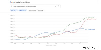 Google Ngram을 보다 효과적으로 사용하는 방법