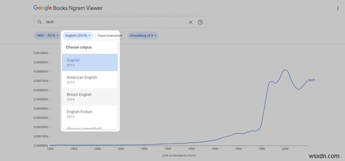 Google Ngram을 보다 효과적으로 사용하는 방법