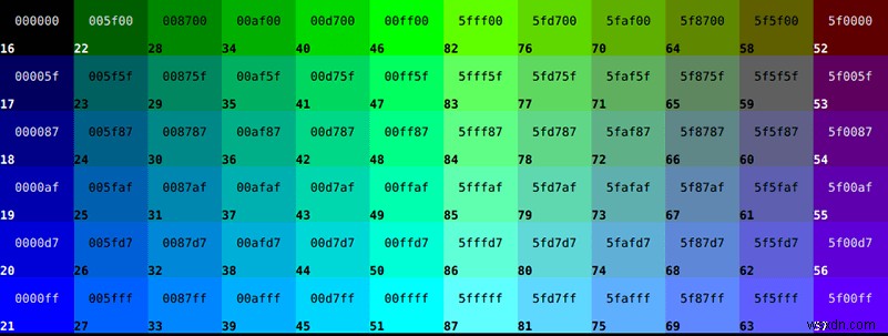 색상 코드:16진수, RGB 및 HSL의 차이점은 무엇입니까? 